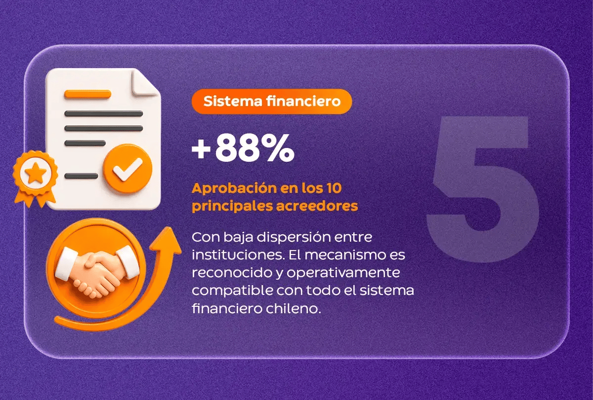 Infografía punto 5: más del 88% de aprobación en los 10 principales acreedores del sistema financiero chileno con baja dispersión.