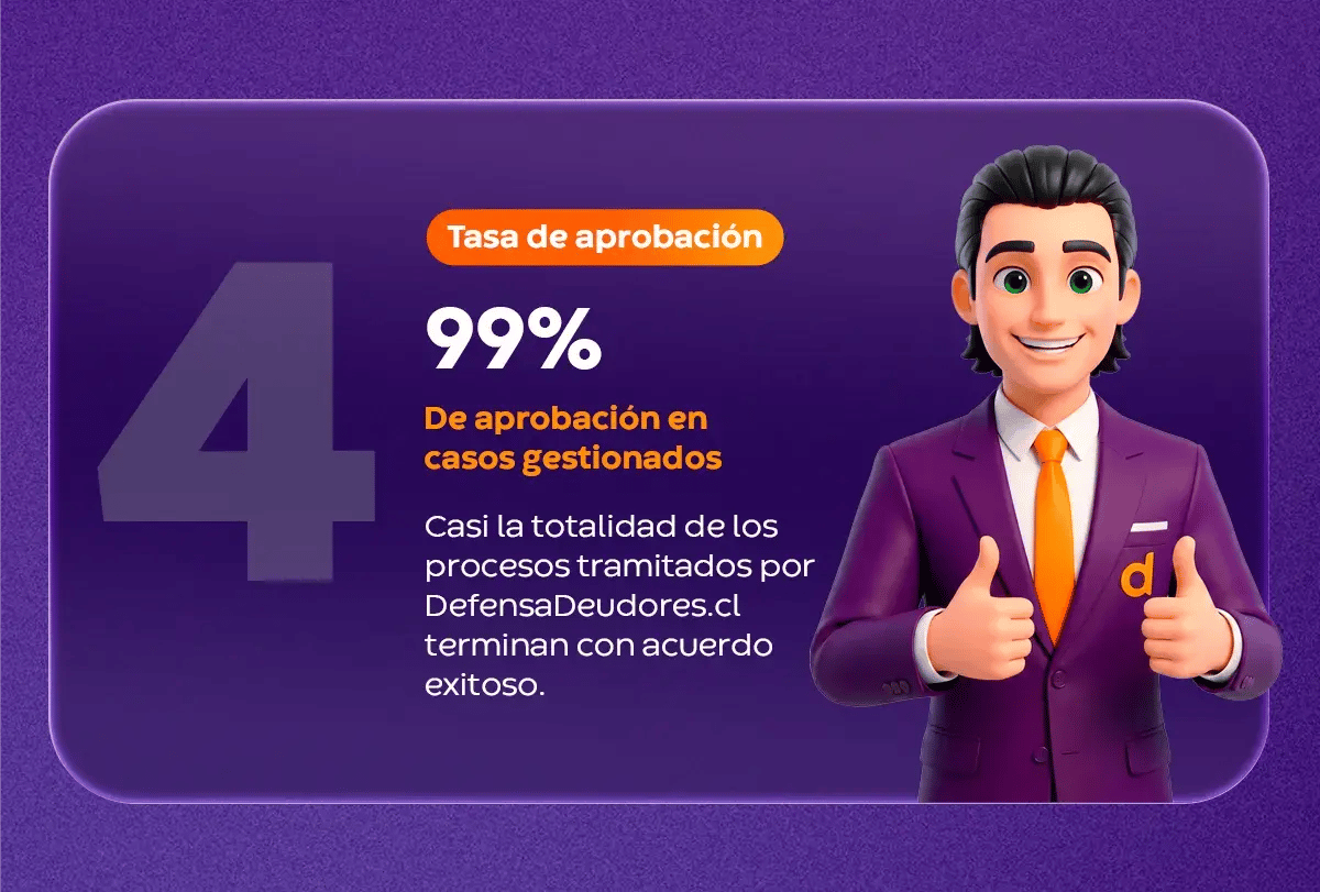Infografía punto 4: el 99% de los casos gestionados por DefensaDeudores.cl terminan con acuerdo exitoso de renegociación.