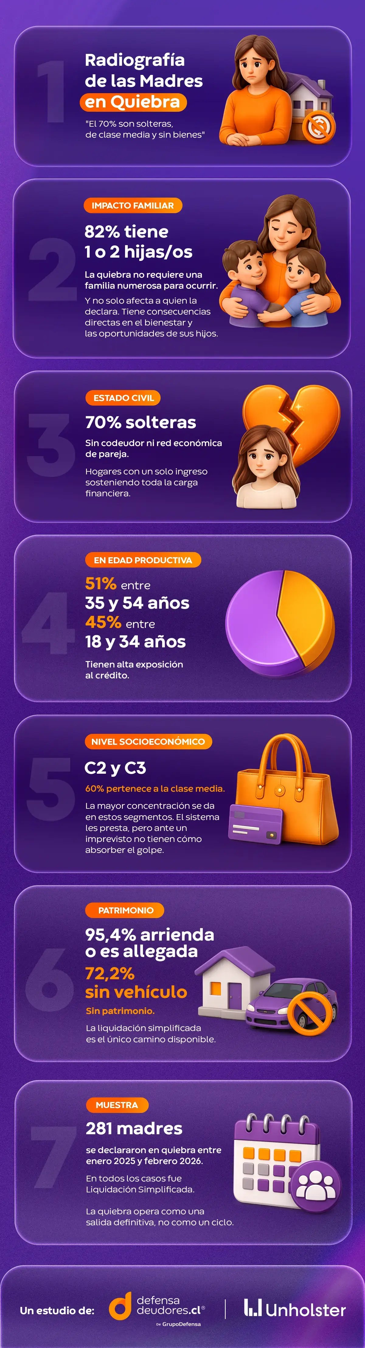 infografia-radiografia-de-las-madres-en-quiebra