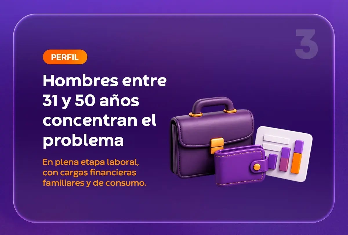 Infografía punto 3: hombres entre 31 y 50 años concentran el problema de cobranza judicial en Chile por cargas financieras familiares.